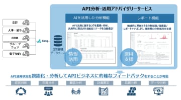 TIS、「Kong Gateway」のAPIのログ収集と利用傾向分析を可能にするアドバイザリーサービスを提供