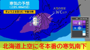北海道荒天 最大瞬間風速30m/s超え 暴風に警戒 上空に冬本番の寒気 新たな積雪も