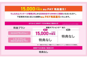 Amazon.co.jpでUQ mobileのSIMだけ契約、最大1万5000円分を還元