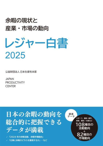 「レジャー白書2025」を公表　 2024年の余暇関連市場規模は75兆2,030億円、コロナ禍前を上回る