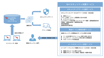 日本情報通信、「NI+Cセキュリティ支援サービス」SOC機能で24時間365日対応開始、より迅速なアラート対応を実現