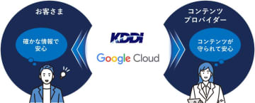 KDDIとグーグル、AIのコンテンツ学習で戦略提携　ナタリーや価格.com参加