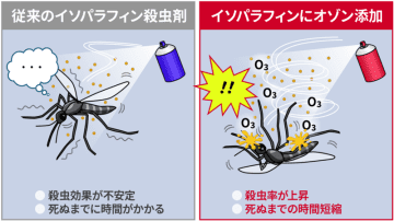 オゾンでアシスト！害虫防除を低環境負荷に