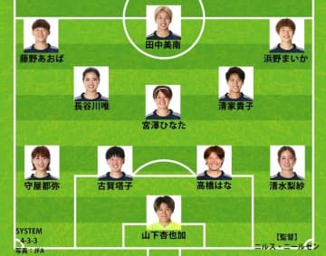 【速報】なでしこジャパン、ノルウェー戦のスタメン発表！長谷川唯、復帰の清水梨紗らが先発 イタリア戦から２人変更