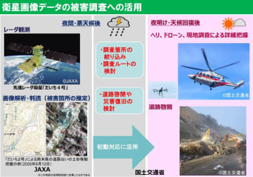 「だいち4号」で宇宙から道路被害の早期発見へ　JAXAと国交省