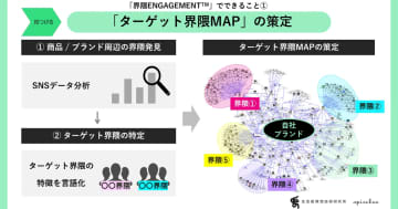 スパイスボックスと博報堂生活者発想技術研究所、「界隈」向けマーケティングソリューションを提供