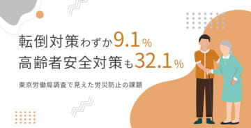 転倒対策わずか9.1%、高齢者安全対策も32.1%～東京労働局調査で見えた労災防止の課題～