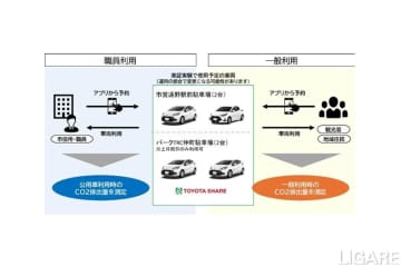 トヨタとJR東日本、岩手県遠野市で公用車カーシェア実証　HV導入の効果を可視化