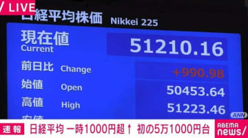 日経平均 一時1000円超 初の5万1000円台