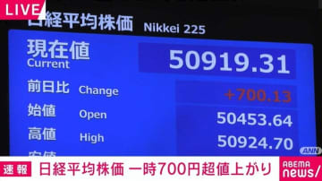 日経平均株価 一時700円超値上がり