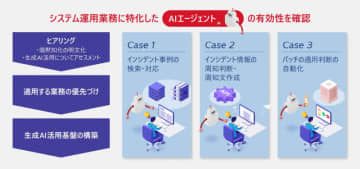 日立、NTTドコモとの共同実証によりシステム運用業務に特化したAIエージェントを開発