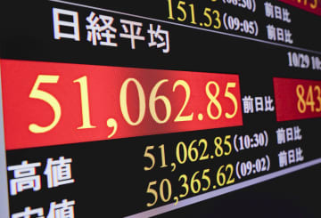 東証、午前終値は5万1249円　半導体株上昇で、最高値更新