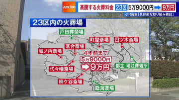 東京23区で高騰する火葬料金、その背景には物価＆人件費の増加、公営葬儀場の少なさ、さらに根幹には“広がる格差”も…