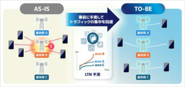 ソフトバンク、生成AIで通信品質を高精度予測