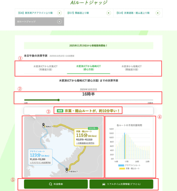 「AIルートジャッジ～アクアvs京葉・館山～」NEXCO東日本が提供。渋滞予測活用で木更津～首都圏の所要時間比較