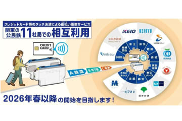 クレカのタッチ決済乗車で相互乗り継ぎ実現へ、関東の11社局で26年春以降