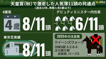 【天皇賞（秋）】ヒモ荒れ狙い推奨！激走条件全クリのクイーンズウォークが波乱の使者候補
