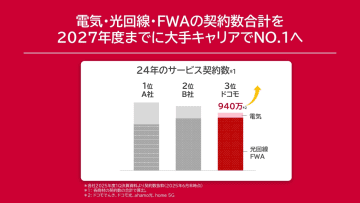 ドコモ、生活インフラ統合の「イエナカサービス部」　電気・光・FWAでナンバーワンを目指す
