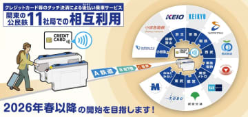 関東11社局の鉄道、タッチ決済乗車の相互乗り入れを26年春開始