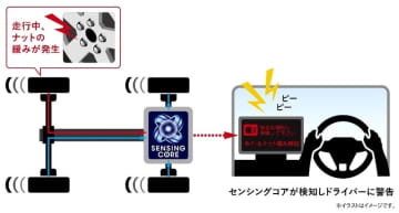 独自のソフトウェア技術「センシングコア」国内初ビジネス化へ