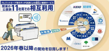 小田急・東京メトロ・東急など、クレカの「タッチ決済乗車」相互利用が可能に　2026年春開始予定