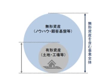 組織再編時の労働者保護で労使が対立　事業譲渡指針など見直しで