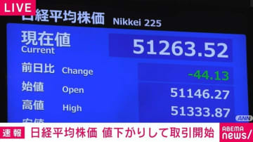 日経平均株価 値下がりして取引開始