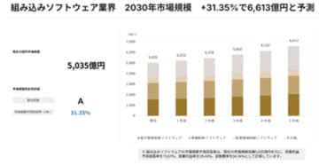 自動車・産業機器向け組み込みシステムを設計から量産・運用まで一気通貫で支援　「EdgeTech＋2025」で製品・サービスを展示・実演