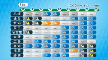 秋晴れは短い　31日（金）は広く雨に　1日（土）は北日本で天気荒れる　連休初日の移動は注意