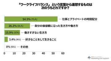 「ワークライフバランス＝時間配分」は過去の話！？“生き方”のバランス感覚が問われる時代へ高市早苗新首相発言が映す価値観の転換コーチングが拓く“ワークインライフ”という新しい働き方