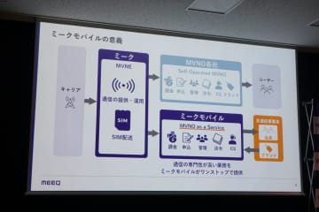 ミーク、新会社「ミークモバイル」でパッケージ型MVNE「MVNO as a Service」を開始