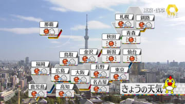 【天気】日中はほぼ全国的に晴れる見込み　北海道は北部は夕方以降、激しい雷雨の所も　九州や四国も夜は次第に雨