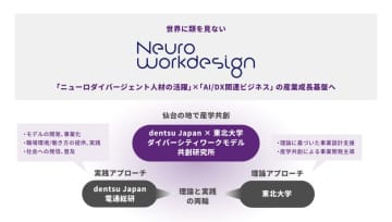 「dentsu Japan×東北大学 ダイバーシティワークモデル共創研究所」を設置