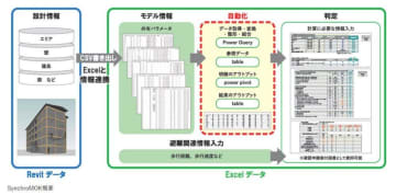 大林組、木造の燃えしろ計算の時間を8割削減
