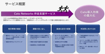 マクニカ、Cato Cloud導入後の課題解決や利活用の最大化を伴走支援するサービス