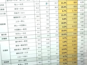JR西日本、ローカル線30線区の収支公開　100円稼ぐために9945円かかる区間も【画像】