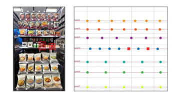 ロボットが品出し、従業員はスマートグラスを着用……KDDIとローソンがAI活用で店舗業務を変える実証について発表