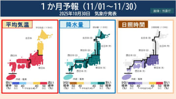 【1か月予報】全国的に高温傾向続く　東・西日本の太平洋側は晴れの日が少ない予想