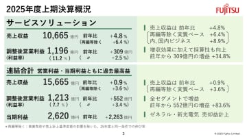 富士通が2025年度上期連結業績を発表、全セグメントで増益を達成