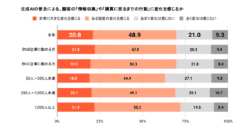 HubSpot、「日本のマーケティングに関する意識・実態調査 2025」の結果を発表
