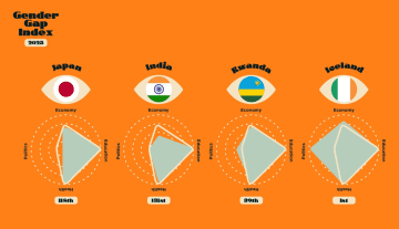 世界のジェンダー格差 ― 数字マジックが映す“谷”と背景