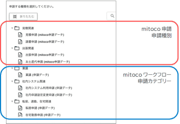テラスカイ、Salesforceと連携したワークフローの新版「mitoco申請 Ver.1.3」を提供