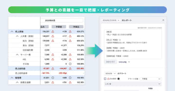 カオナビの予実管理クラウド「ヨジツティクス」、予算に対する乖離を通知する新機能を提供
