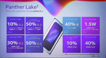 Intelの逆襲。Panther Lakeが導くAI新時代