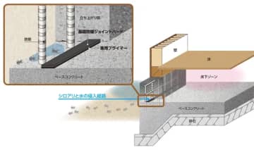住宅基礎を守る最新技術　増加する内水氾濫への備え