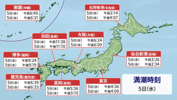 大潮の時期　5日(水)の満月の前後は潮位高く　浸水・冠水に注意
