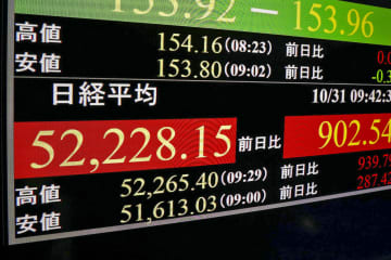東証、午前終値は5万1948円　一時初の5万2千円