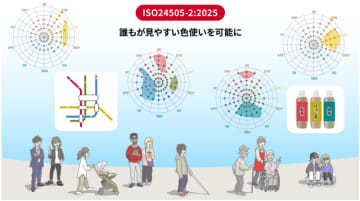 みんなが「色」から情報を得られる社会に