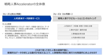 フォーティエンスとUSE、データドリブンHRの推進を支援する新サービス「戦略人事Accelerator」を提供