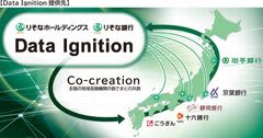 地域金融機関4行へのAIを活用した銀行業務支援ツール「Data Ignition」の提供について